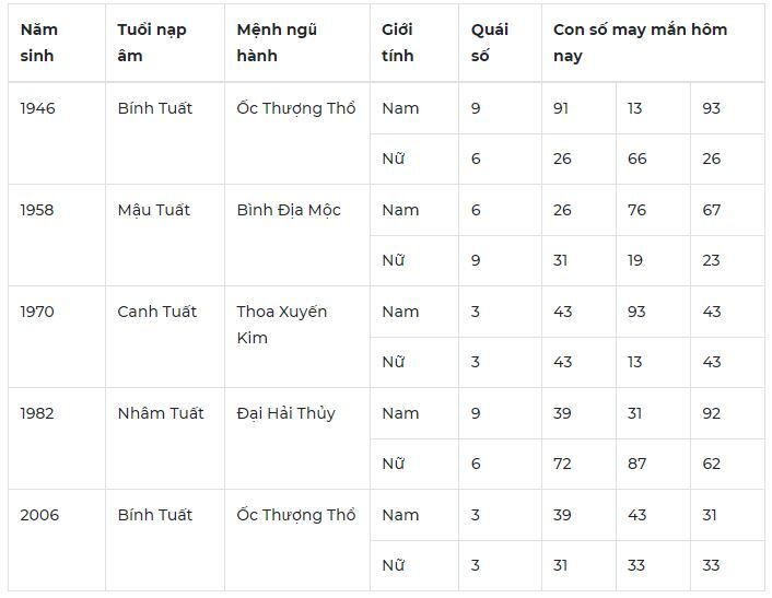 Con số may mắn hộm nay ngày 12/5/2024: Số may hút tài lộc vào nhà