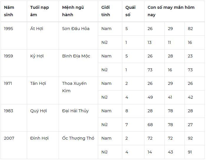 Con số may mắn hộm nay ngày 12/5/2024: Số may hút tài lộc vào nhà