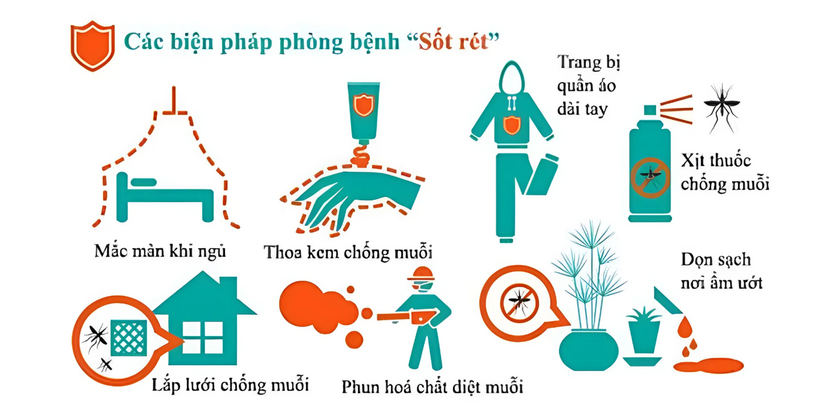 Bệnh sốt rét nguy hiểm: Chỉ dẫn cách phòng tránh đơn giản