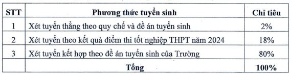 Dựa vào điểm sàn, thí sinh cân nhắc nguyện vọng xét tuyển đại học