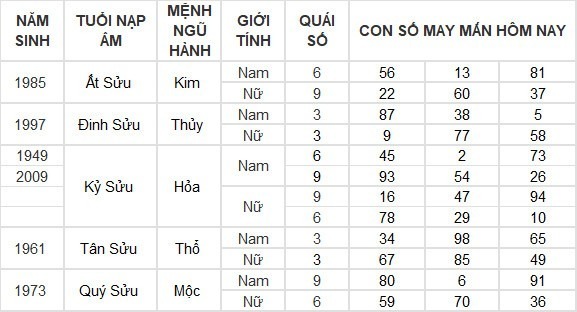 Con số may mắn hộm nay ngày 14/5/2024​: Số may phát tài