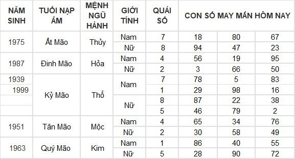 Con số may mắn hộm nay ngày 14/5/2024​: Số may phát tài