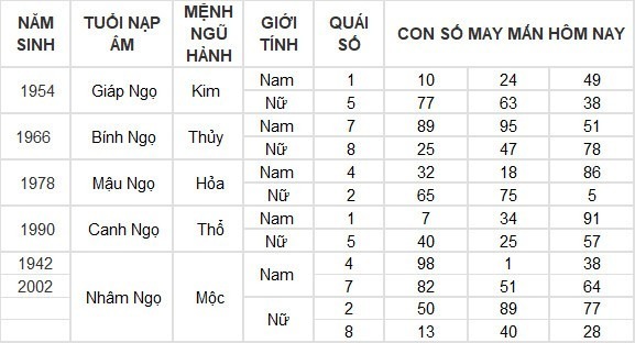 Con số may mắn hộm nay ngày 14/5/2024​: Số may phát tài