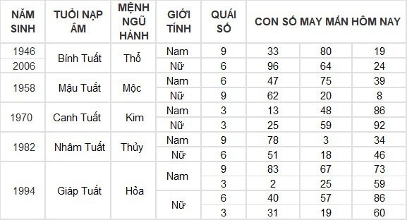 Con số may mắn hộm nay ngày 14/5/2024​: Số may phát tài