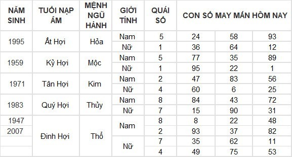 Con số may mắn hộm nay ngày 14/5/2024​: Số may phát tài