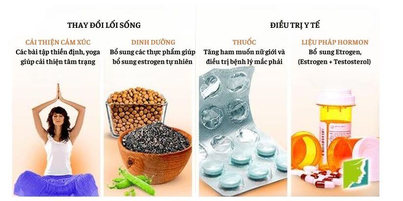Cải thiện hiệu quả tình trạng suy giảm ham muốn ở phụ nữ sau mãn kinh