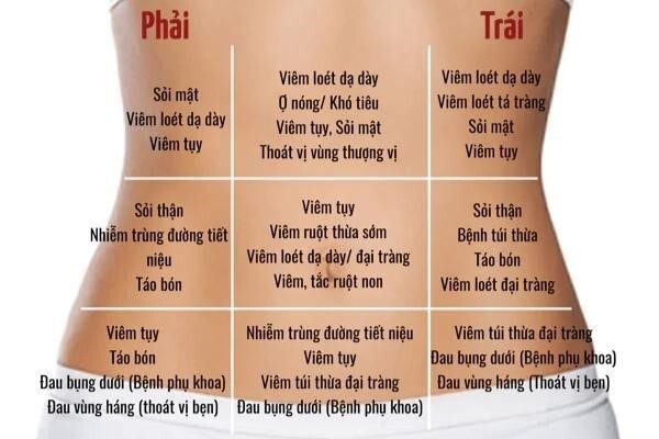 Những nguyên nhân có thể gây ra cơn đau bụng cấp tính