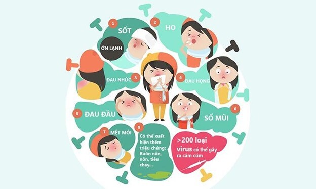 Tổng hợp những cách chữa cảm hàn an toàn, nhanh chóng