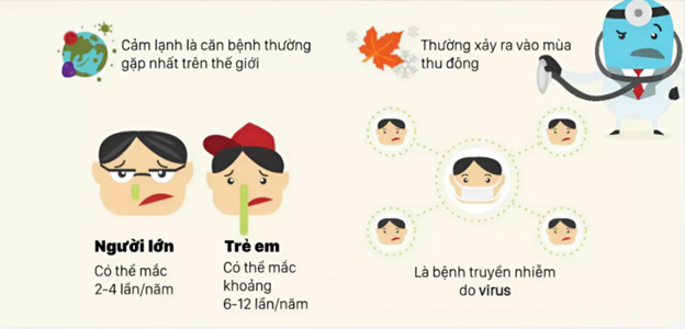 Tổng hợp những cách chữa cảm hàn an toàn, nhanh chóng