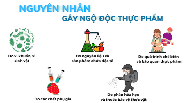 Đau quặn bụng sau khi ăn: Những dấu hiệu cần đi thăm khám ngay