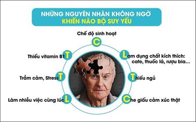Suy giảm trí nhớ ở người già: Lão hóa tự nhiên hay tổn thương não bộ?