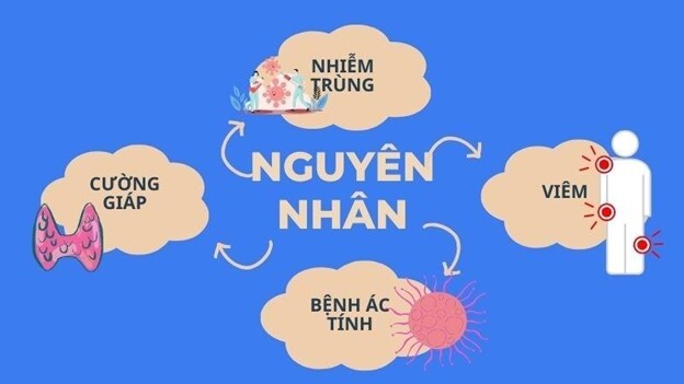 Sốt cao không rõ nguyên nhân: Làm thế nào để hạ sốt an toàn