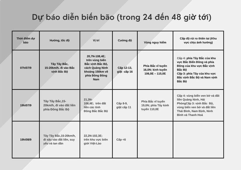 Khách sạn ở Cô Tô mở cửa miễn phí đón người dân vào trú bão