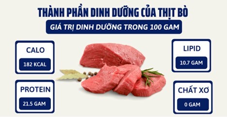 Bị viêm xoang có nên ăn thịt bò không? Giải đáp từ chuyên gia