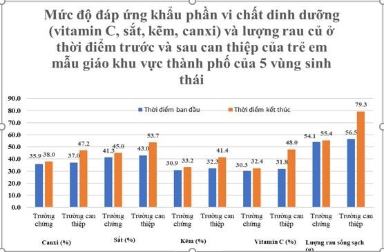 Thứ quý nhất của đời người là sức khỏe và bài học từ Nhật Bản về Luật Dinh dưỡng học đường 