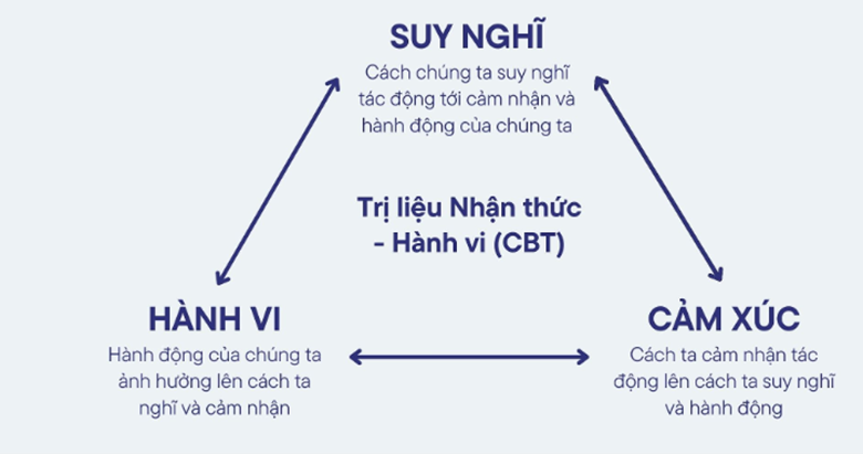 Rối loạn tiền đình ở nam giới: Những điều đặc biệt cần lưu ý!