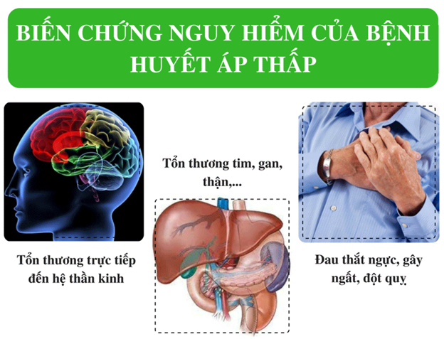 Bạn có biết: Huyết áp thấp bao nhiêu là nguy hiểm?