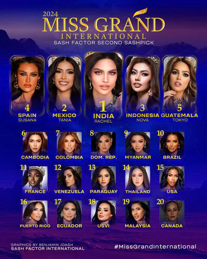 Võ Lê Quế Anh được cô giáo của Hoa hậu Thùy Tiên dạy catwalk vẫn gây lo lắng sát ngày thi Miss Grand International 2024?