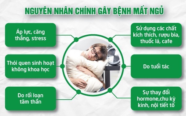 Bị mất ngủ thường xuyên là bệnh gì? Phương pháp cải thiện giấc ngủ