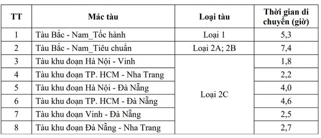 Giá nhà ở Hà Nội, TP.HCM sẽ hạ nhiệt khi có đường sắt tốc độ cao Bắc - Nam