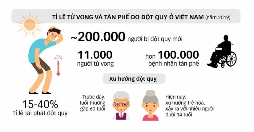 Thiếu máu não có nguy hiểm không? Những con số cảnh báo