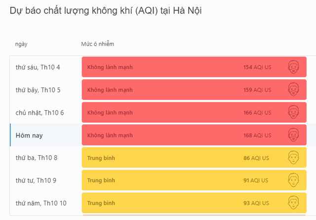 Hà Nội ô nhiễm không khí nghiêm trọng, người dân cần làm điều này khi ra đường để bảo vệ sức khỏe