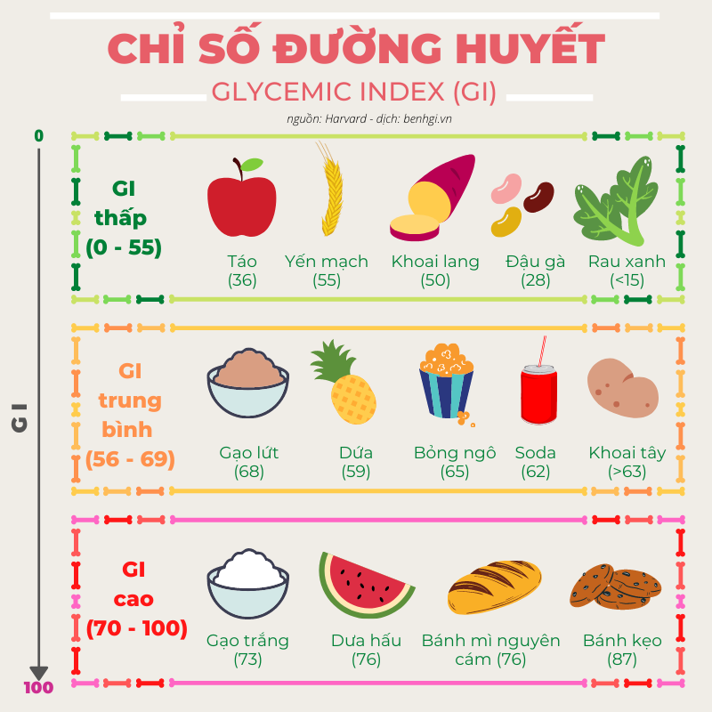 Ít người biết ăn gì giảm mụn trứng cá hiệu quả cao
