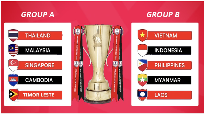 Tuyển Việt Nam cùng bảng Indonesia tại AFF Cup 2024