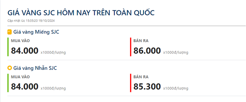 Giá vàng tăng dữ dội, Ngân hàng Nhà nước nói gì về việc quản lý, điều hành thị trường vàng