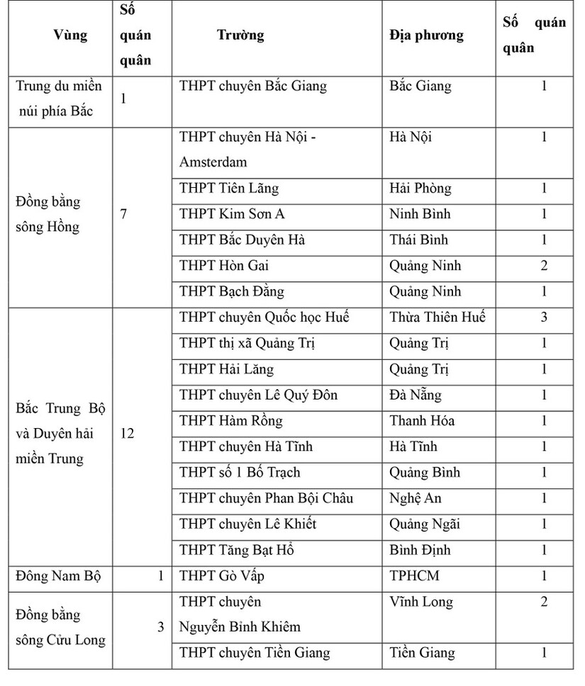 Vì sao miền Trung nhiều quán quân Olympia?