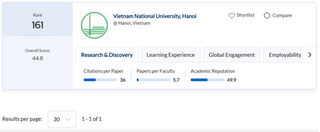 Việt Nam có 17 trường đại học lọt top trường chất lượng tại châu Á