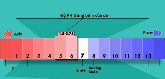 Độ pH của sữa rửa mặt bao nhiêu là tốt?