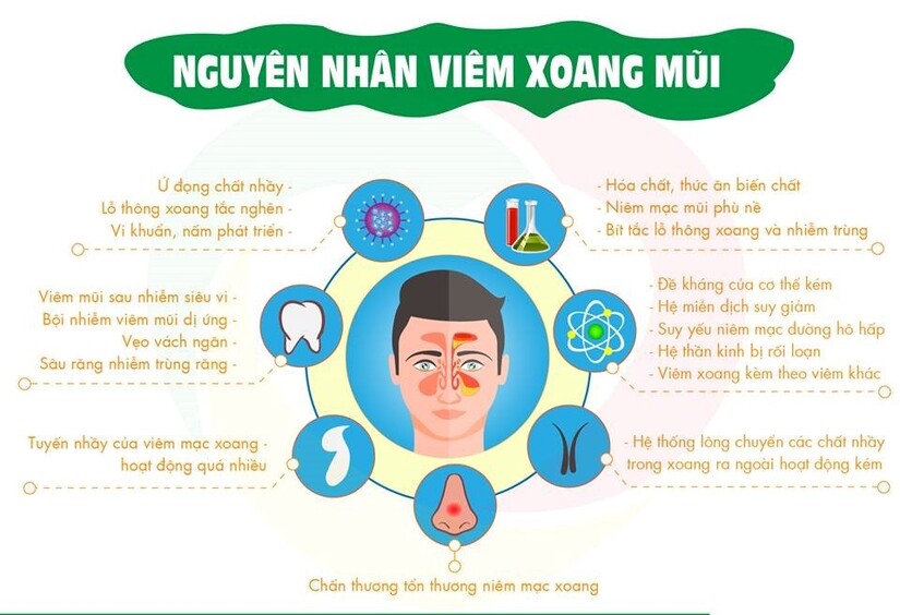 Giải đáp: Viêm xoang mãn tính có chữa khỏi được không?