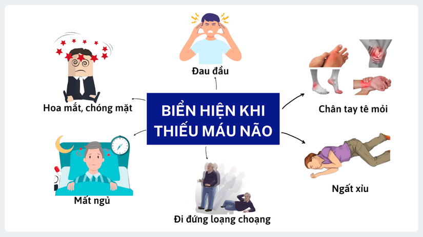 Biểu hiện của thiếu máu lên não: Đừng bỏ qua!