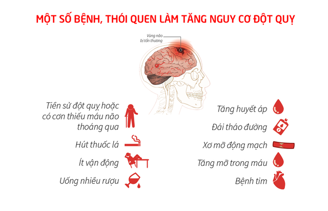 Biểu hiện của thiếu máu lên não: Đừng bỏ qua!