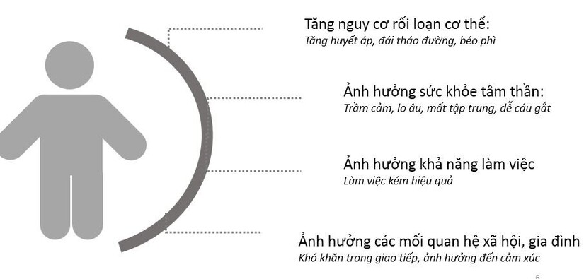 Hay bị thức giấc giữa đêm có nguy hiểm không?