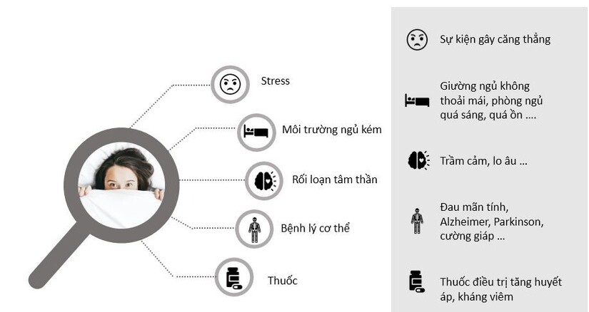 Hay bị thức giấc giữa đêm có nguy hiểm không?