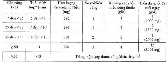 Sốt uống thuốc gì? Hướng dẫn hạ sốt nhanh chóng, an toàn