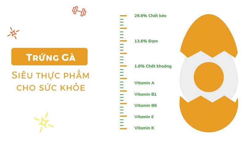 Vết thương hở ăn trứng được không? – Câu trả lời đầy đủ cho bạn