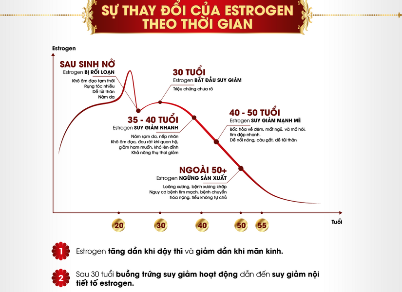 Vượt qua bốc hỏa ở phụ nữ mãn kinh: Bí quyết cân bằng nội tiết tố