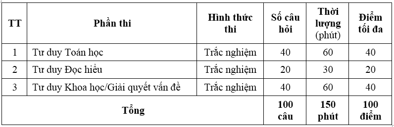 Đại học Bách khoa Hà Nội giảm chỉ tiêu xét điểm thi tốt nghiệp THPT năm 2025