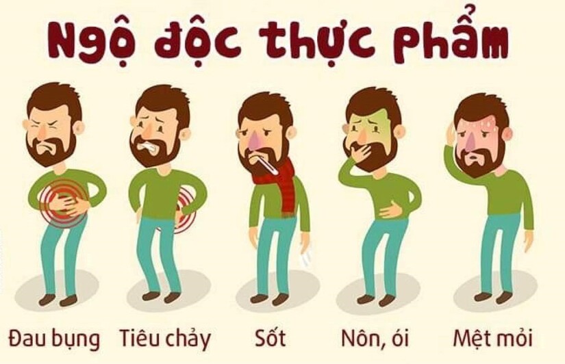 Bị tiêu chảy và sốt: Làm thế nào để xử lý đúng cách?