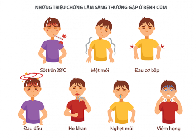 Các biện pháp giảm nghẹt mũi rát họng nhanh chóng