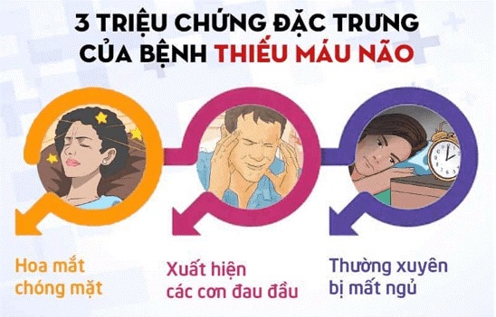 Đau nửa đầu có nguy hiểm không? Biện pháp giúp giảm cơn đau nửa đầu