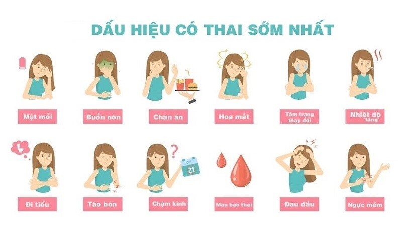 Thử que một vạch nhưng có dấu hiệu mang thai: Giải thích nguyên nhân