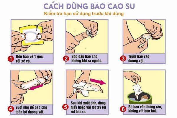 Đeo bao cao su không đúng cách: 4 hậu quả không ngờ!