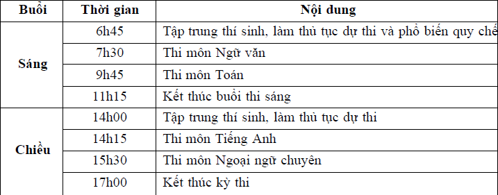 Thi vào lớp 10 Trường THPT chuyên Ngoại ngữ 2025: Tăng môn thi so với năm ngoái