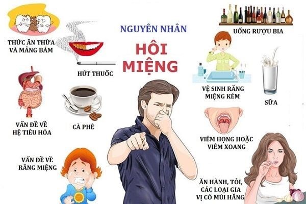 Hôi miệng có chữa được không, làm sao để hơi thở thơm tho?