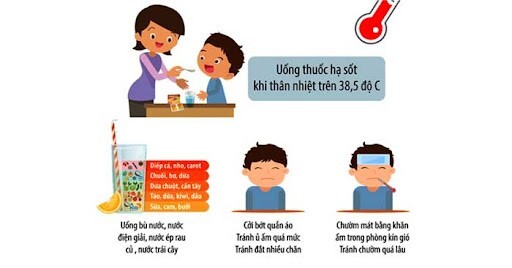 Bé sốt bao nhiêu độ thì uống hạ sốt? Những lưu ý dành cho ba mẹ