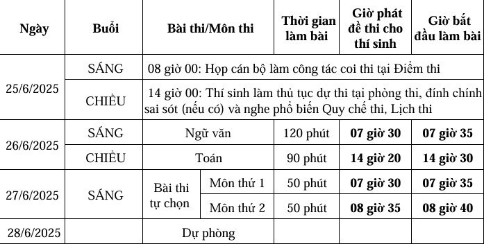 Công bố chi tiết lịch thi tốt nghiệp THPT năm 2025